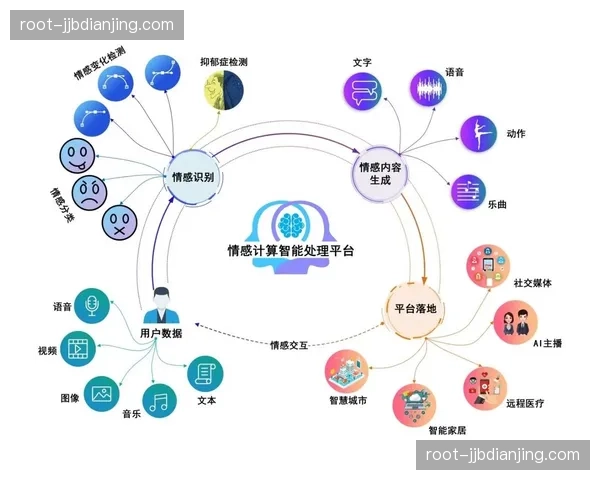 情感计算技术分析观众心理波动 优化近期精彩集锦剪辑节奏